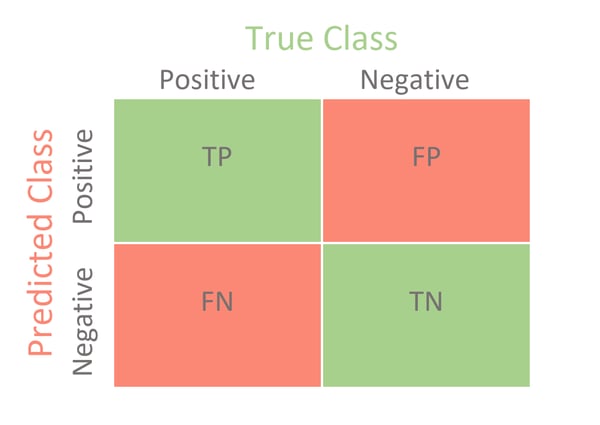 Confusion Matrix