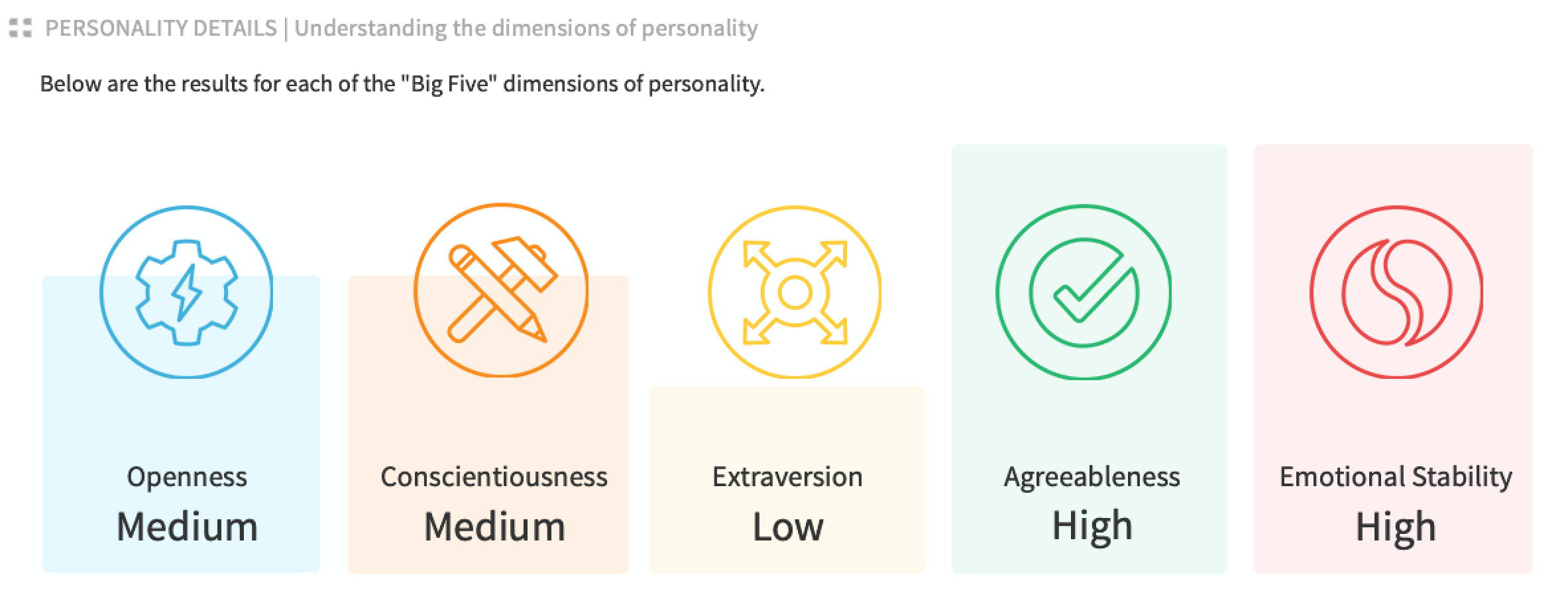 Personality Breakdown section example for Traitify Engage Manager Toolkit