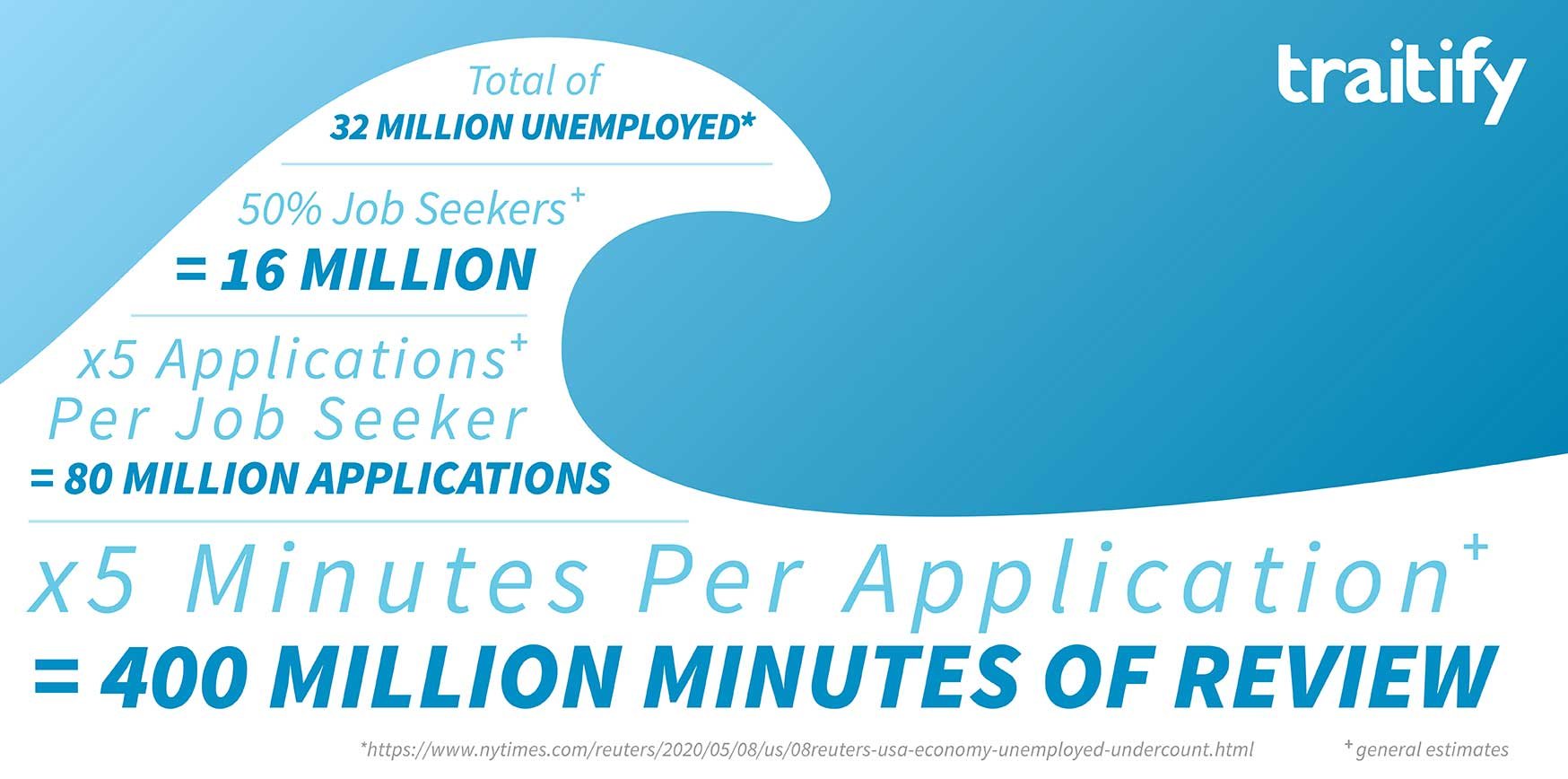 blog_header-Candidate-Wave-Infographic4-final