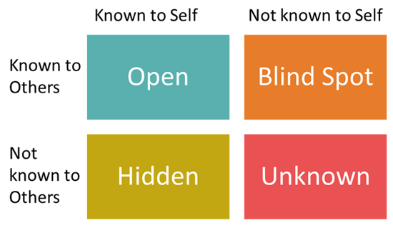 Johari window